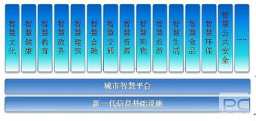 信息技術咨詢服務行業洞察 數字化轉型浪潮下的新機遇與挑戰