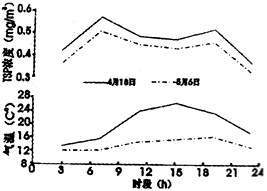 固體廢棄物分類收集的意義與電子廢棄物處理項目開發