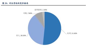 5G物聯網時代，這些公司有望乘風破浪 人工智能基礎軟件開發的投資機遇
