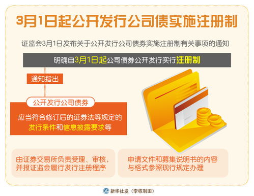 新華社上海5月20日電(   )為深入推進公司債券注冊制改革,規(guī)范公司債券發(fā)行上市審核和自律監(jiān)管工作,滬深交易所于5月19日分別就起草、修訂的《公司債券發(fā)行上市審核規(guī)則》《公司債券上市規(guī)則》《非公開發(fā)行公司債券掛牌(轉(zhuǎn)讓)規(guī)則》《債券市場投資者適當性管理?
