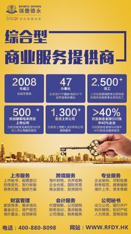 納閩金融牌照之納閩基金經理牌照