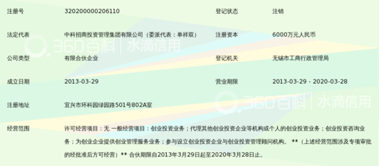 宜興中科興華環(huán)?？萍籍a(chǎn)業(yè)創(chuàng)業(yè)投資企業(yè)(有限合伙)